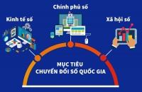 Hải Phòng đẩy mạnh xây dựng chính quyền số