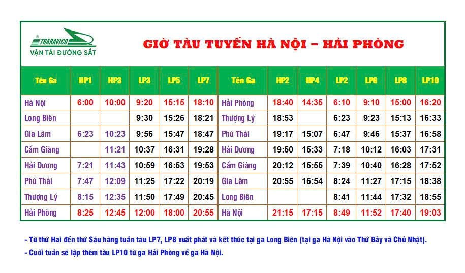 Bảng giờ tàu tuyến Hà Nội - Hải Phòng