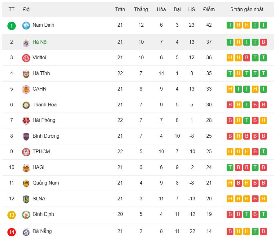 Bảng xếp hạng V-League 2024/25
